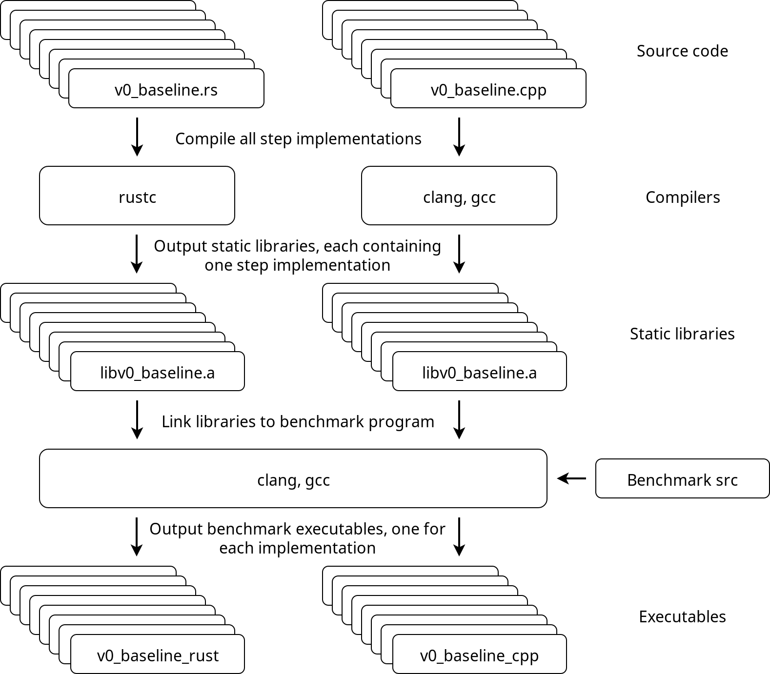 Sketch of benchmark infrastructure