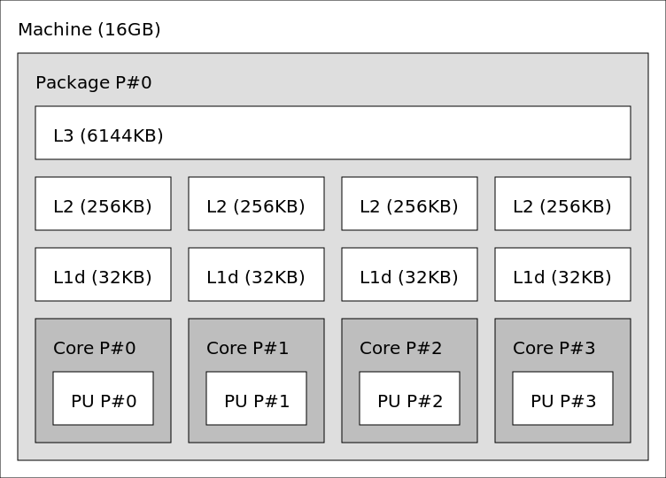 CPU topology of i5 4690k